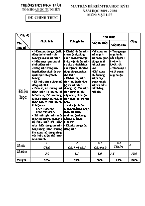 Ma trận và đề kiểm tra học kì II môn Vật lý Lớp 7 - Năm học 2019-2020 - Trường THCS Phạm Trắn (Có đáp án)